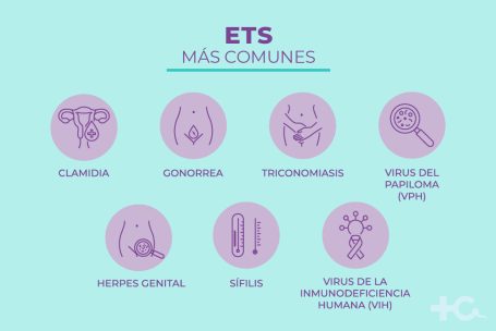 ETS más comunes