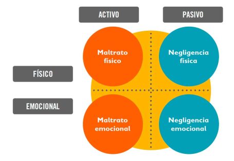 Tipos de violencia doméstica LGTBFÓBICA