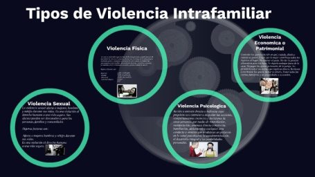 Tipos de violencia doméstica LGTBFÓBICA