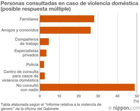 Entornos de la violencia doméstica LGTBFÓBICA