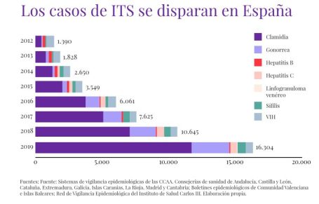 Incremento ITS última década