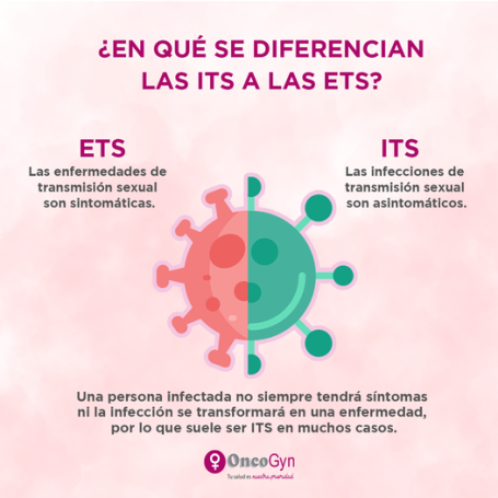 Diferencia entre ETS e ITS