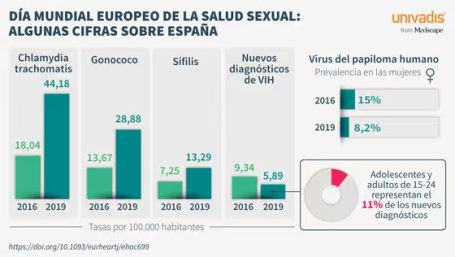 Estadística de ETS en España