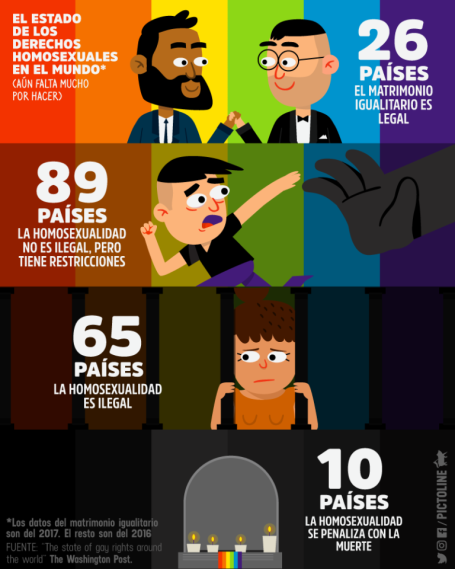 Situación colectivo LGTBIQ+ en el mundo