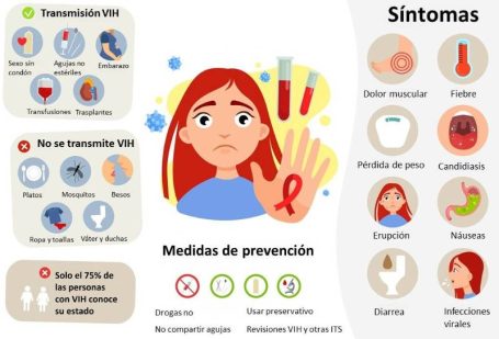 Medidas de prevención de transmisión del VIH