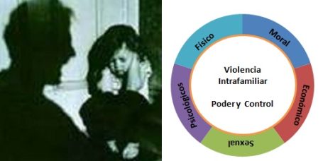 Poder y control de la violencia doméstica LGTBFÓBICA