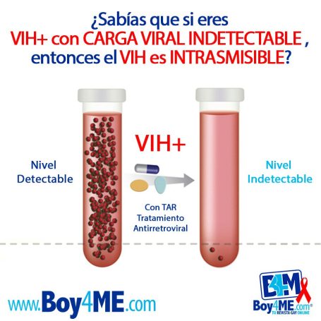 Indetectable = Intransmisible